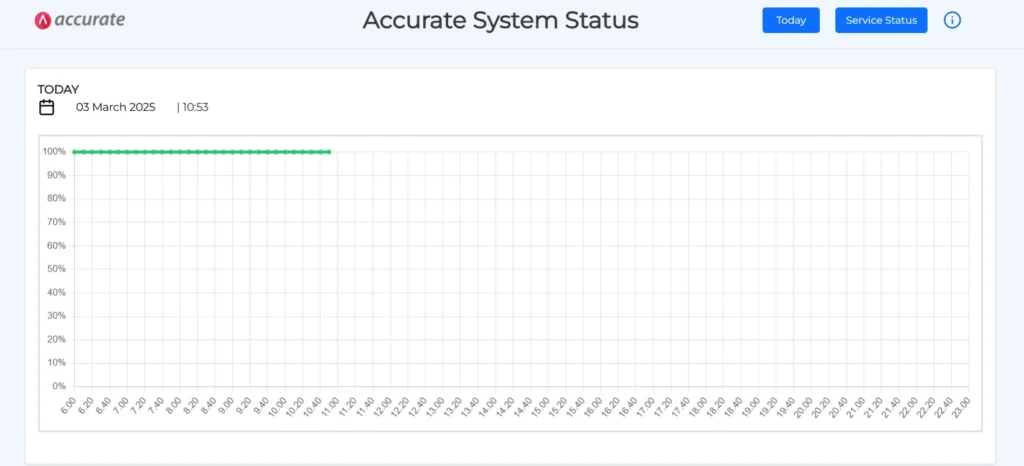 accurate online status down 2