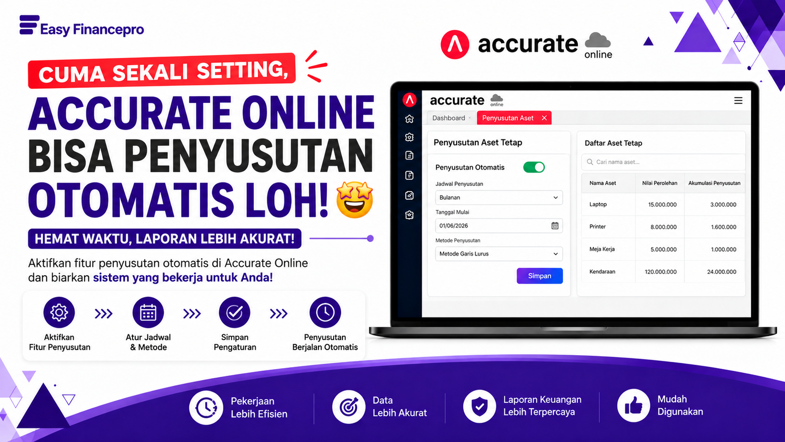 Cuma Sekali Setting, Accurate Online Bisa Penyusutan Otomatis Loh!